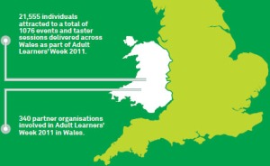 Adult Learning in Wales